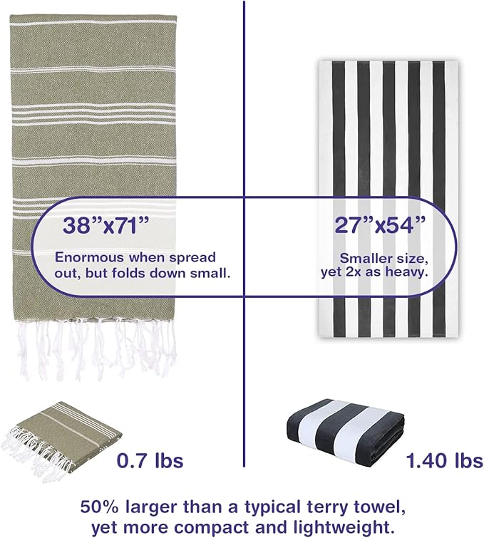 Turkish Beach Towels, Bulk Case of 36 | Oversized, Quick Dry, Sand Free | 100% Cotton, Large 38x71 Towels for Beach, Pool, Travel | Ultra-Soft, Compact, Absorbent | Olive Green