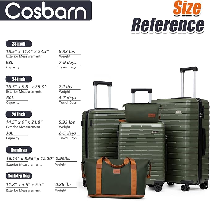 Cosbarn Luggage Sets 5 Piece Suitcases with Wheels, Suitcase Set ABS Hard Case Luggage with Spinner Wheels Durable Travel Luggage