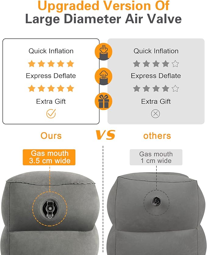 Sunany Inflatable Foot Rest Pillow for Airplane Travel, Adjustable Height for Kids/Adults to Sleep While Traveling,Suitable for Airplane, Office, Home, Trains, Cars and Any Travel（Dark Grey,2 Pack）