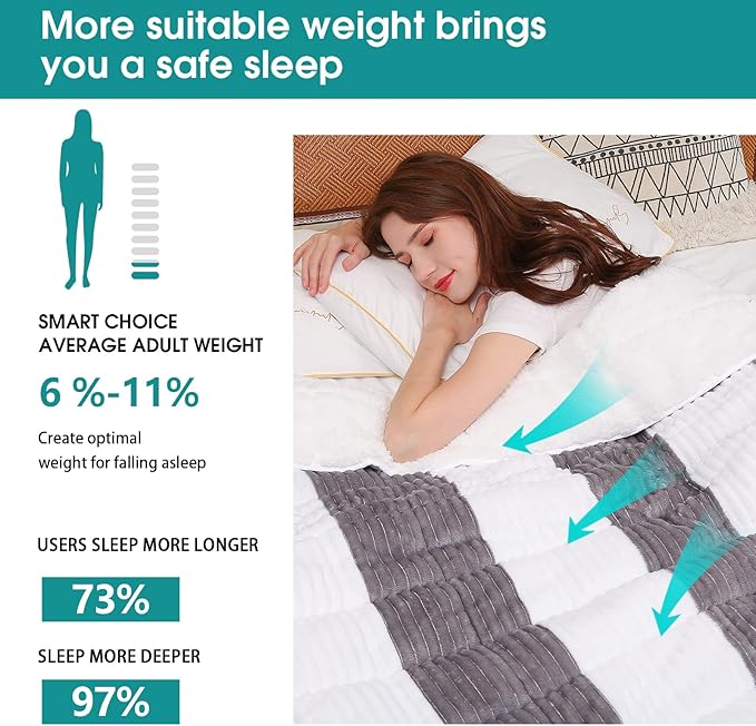 Sherpa Weighted Blanket for Adults 15lbs, 48"x72", Twin Full Size Fuzzy Heavy Throw Blanket for 140-160lbs, Microfiber Soft Thick Big Blankets Weighted Comforter Breathable Gifts for Sleeping, Grey
