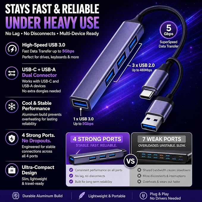 USB C Hub 4-Port, USB C to USB Multiport Adapter, Aluminum USB 3.0 Hub, Plug & Play, Compatible with MacBook, iMac, Laptop, iPad, PC – Pattern Prime