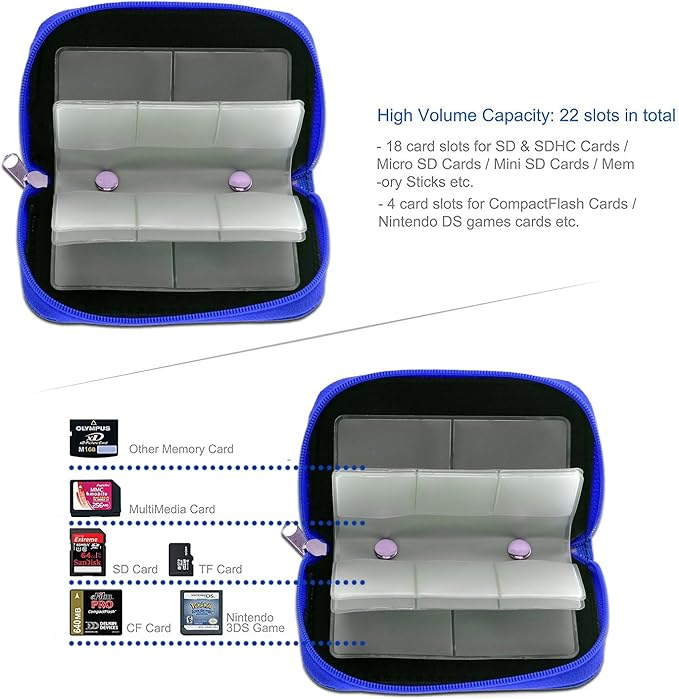 Memory Card Case - Carrying Case Suitable for Micro SD, Mini SD and 4X CF, Card Holder Bag Wallet for Media Storage Organization (Blue)