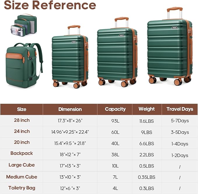 7 Piece Luggage Sets with Premium YKK Zipper, 20/24/28in PC Hardside Suitcase With Spinner Wheels, Luggage Airline Approved, Durable Suitcase Sets with TSA Locks for Travel