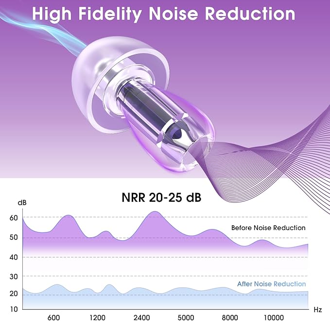 Ear Plugs for Concerts, 2 Pack High Fidelity Concert Ear Plugs with Acoustic Filter - NRR of 20-25dB Noise Reduction for Concert, Rave, Work, Musicians, Noisy Workplace Purple