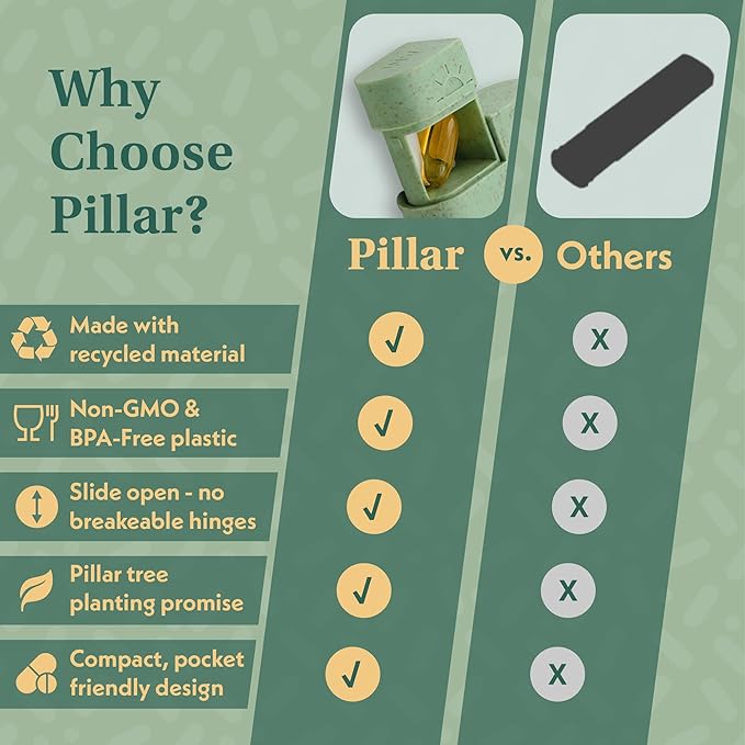 Pillar AM/PM Pill Box Organizer Two Times a Day | Aesthetic 7 Day Tablet Organizer 2 Times A Day | Beautiful Weekly Pill Box for Day and Night Medication (Soft Pink)