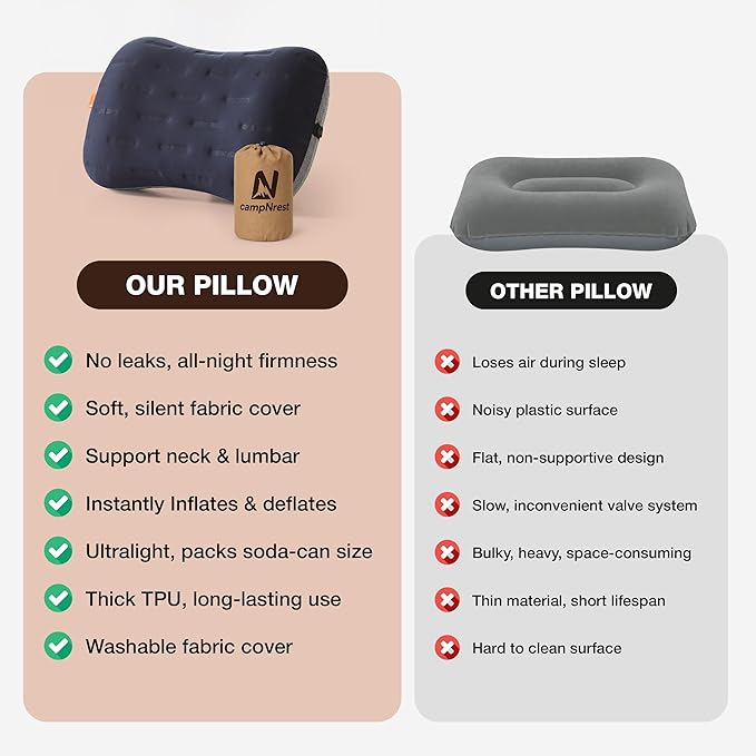 Inflatable Camping Pillow - Ultralight Compact Air Pillow for Travel, Backpacking & Hiking - Ergonomic Neck & Lumbar Support - Portable Inflatable Pillow with Removable Washable Cover - (Blue 2 Pack)