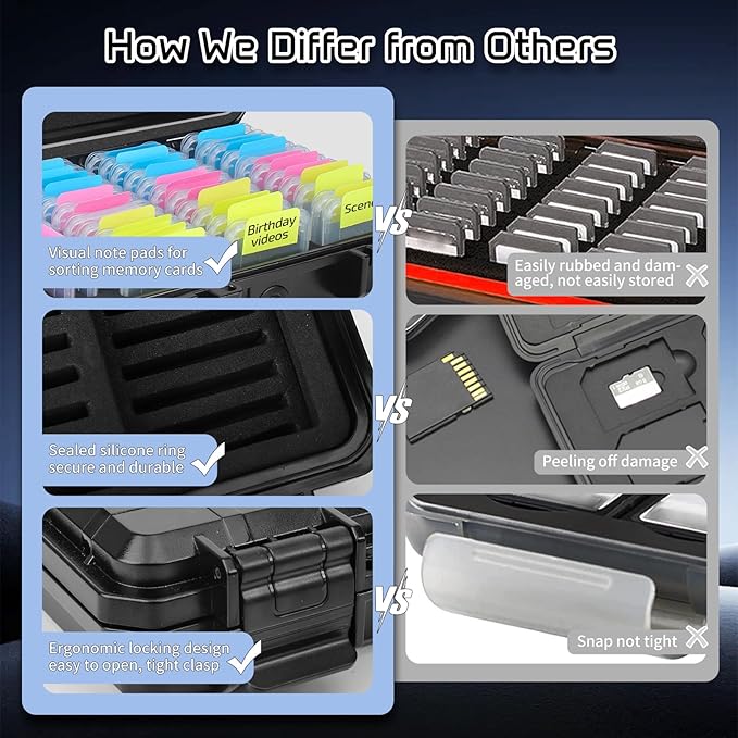 37 Slots Memory Card Case & 37 Transparent Card Cases & 60 Visual Sticky Notes, Water-Resistant Anti-Shock Anti-Dust SD Card Holder Storage,SD Card Case for Camera Memory Card Protector