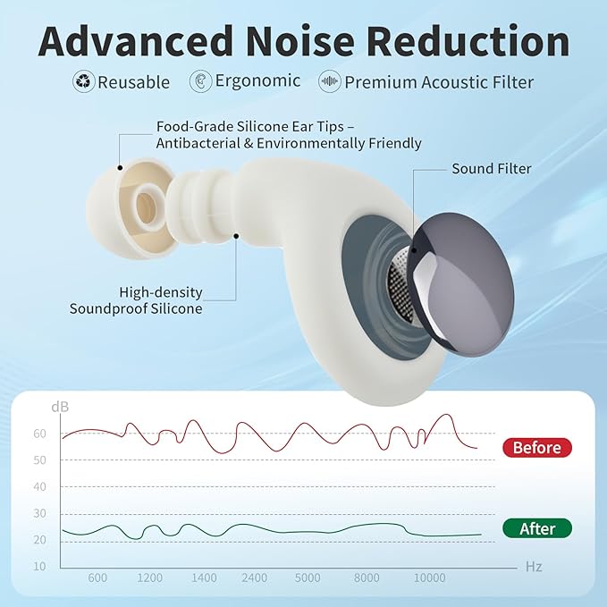 Earplugs for Sleep Noise Reduction, Reuseable Earplugs for Sleeping Noise Reducing, Silicone Ear Plugs for Concerts, Ultra Soft Ear Plug with 8 Eartips - White, 30db Sleep Ear Plugs