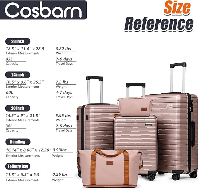 Cosbarn Luggage Sets 5 Piece Suitcases with Wheels, Suitcase Set ABS Hard Case Luggage with Spinner Wheels Durable Travel Luggage
