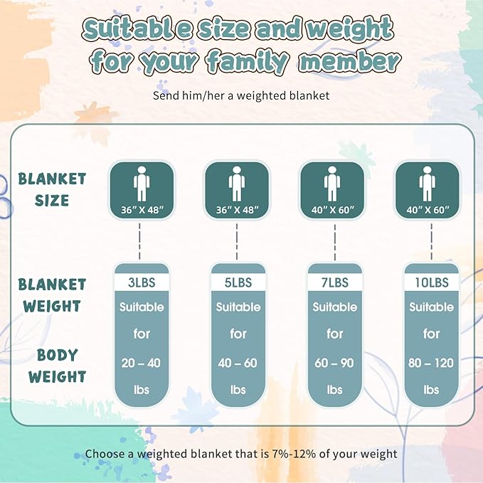 Green Weighted Blanket Kids 7lbs, 40"x60", Breathable Cooling Minky Heavy Throw Blanket for 60-90lbs, Soft Winter Thick Big Blankets Weighted Comforter Gifts for Sleeping