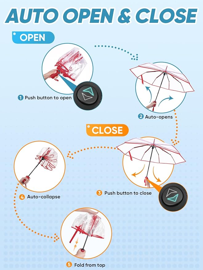 PTEROMY Windproof Travel Umbrellas for Rain and Sun, Withstands 85MPH Winds Auto Open Close Folding Umbrella with Ergonomic Handle, Quick Dry Canopy for Commuting or Backpack