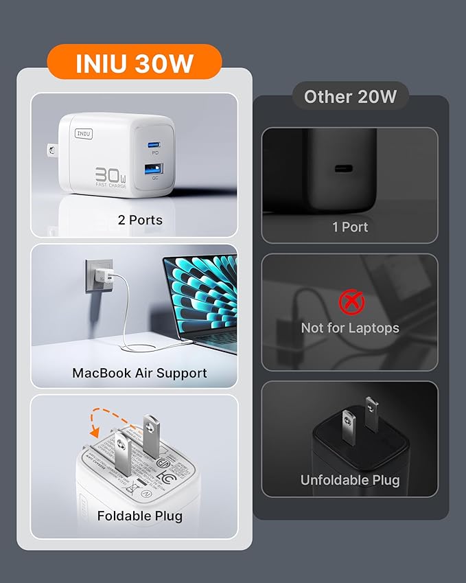 INIU Mini USB C Charger, 30W GaN Fast Charging ETL Certified Wall Adapter Block with Samrt Phone Protection, Dual Port with 5ft Type C Cable for iPhone 17 iPad Samsung Google Switch etc [2-Pack White]