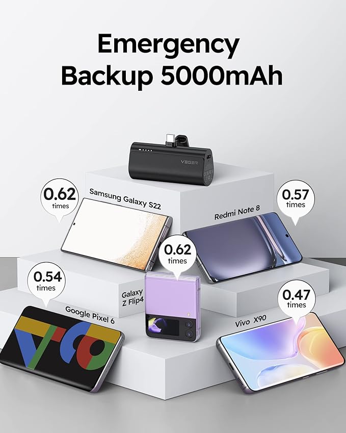 VEGER Portable Charger, USB C Power Bank, 5000mAh Mini Battery Pack Fast Charging 20W Small Charging Bank for iPhone 16/16 Pro/16 Pro Max/15, Samsung Galaxy S25, S24, S23, Note 20, Pixel, Moto, LG