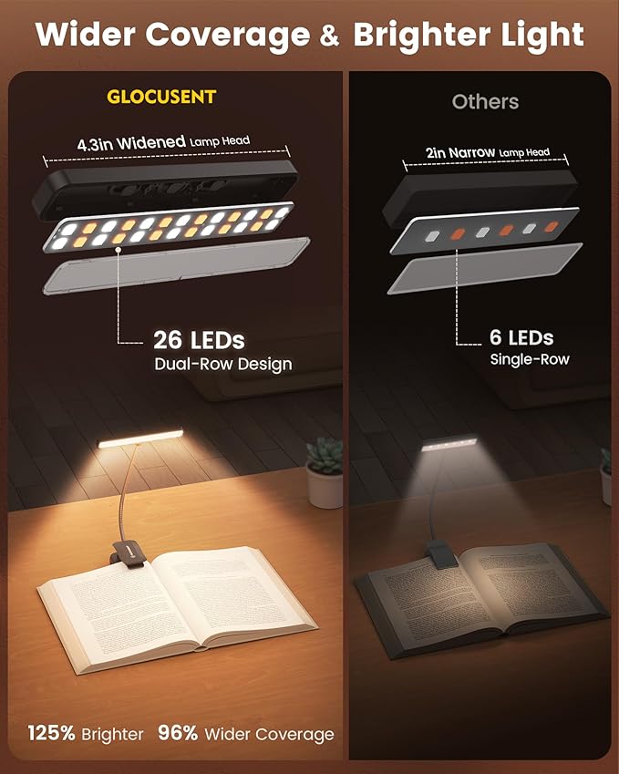Glocusent 26 LED Rechargeable Book Light for Reading in Bed, Eye-Caring 5 Amber Colors and Stepless Dimming, Lasts 1 Week to a Months, Travel Clip on Lamp Gifts for Book Lovers, Men, Women & Kids
