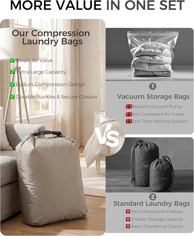 Travel Laundry Bag, Pump-Free Vacuum Compression Dirty Clothes Bag, Extra Large Reusable Waterproof & Washable Laundry Bag, Ideal for Suitcases, Road Trip Essentials, Gray, 1 Pack (XL)