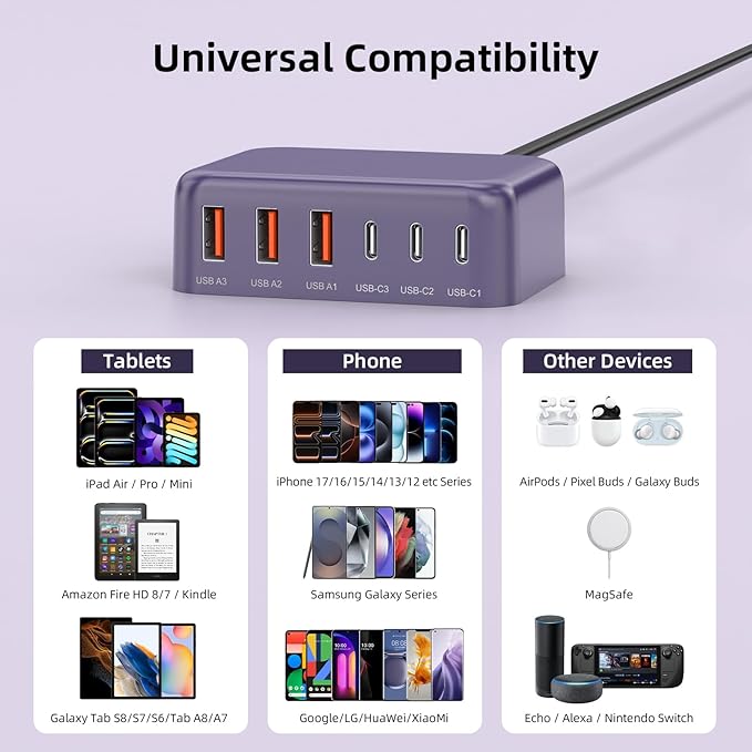 6 in 1 USB Charger, 50% Smaller Charging Station for Multiple Devices, 100W Fast Charging Blocks with Type C Ports, USB Charging Hub Organizer Multiport Power Strip for iPhone, Ipad, Kindle, Travel