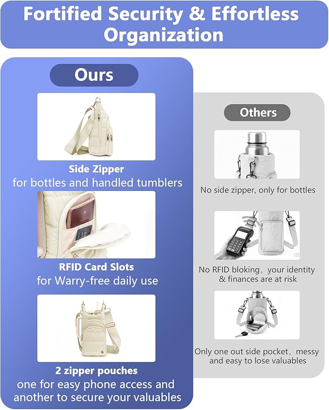Water Bottle Holder with Strap for 30/32 oz, Crossbody Water Bottle Carrier Bag with RFID Blocking Phone Pocket