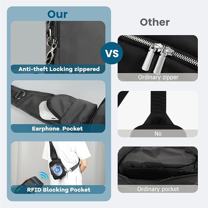 Sling Bag, Crossbody Bag with Zipper Lock, RFID & Water Resistant for Women and Men Small Chest Bag for Travel Casual