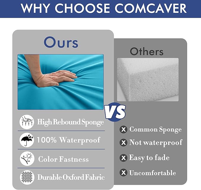 Outdoor Chair Cushions 24 x 24 Inch Water Resistant Patio Chair Cushions with Tie 3 Year Color Fastness Thick Outdoor Seat Cushion for Garden Lawn Patio Furniture Teal Set of 2