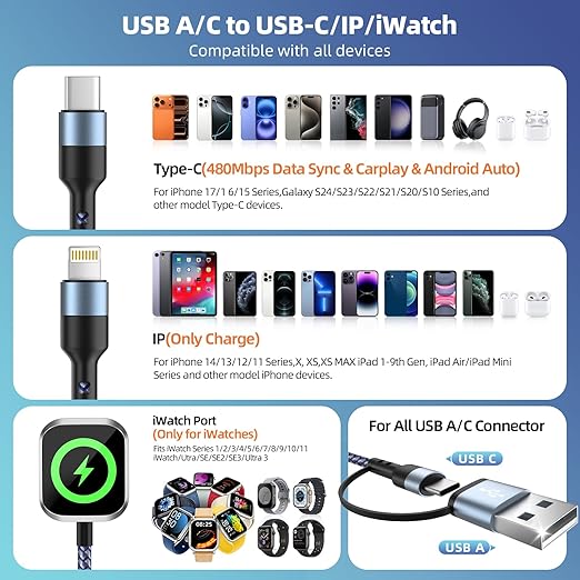 2026 Car Essentials 3 in 2 Multi Charging Cable for iWatch Charger/iPhone Charger/CarPlay Cable, 2Pack 5FT USB C/L/iWatch Charging Cords for iWatch 11-1/iPhone 17-11, Android Car, Blue