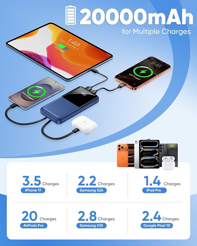 Portable Charger Power Bank - 20000mAh Battery Pack 22.5W Fast Charging Built-in Cable, Portable Phone Charger for iPhone All Models Samsung Android, Airline Friendly Travel Essentials, 1 Pack, Cobalt