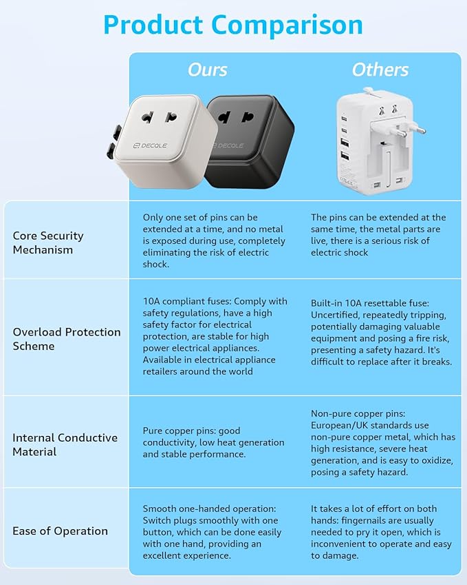 “Air” Universal Travel Adapter, Slim International Travel Plug Adapter with 2500W Max AC Socket, All in One Portable Adaptor, for USA, UK, EU, AU ＆ 224+ Countries (Black) US