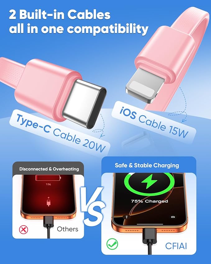 Portable Charger Power Bank - 20000mAh Battery Pack 22.5W Fast Charging Built-in Cable, Portable Phone Charger for iPhone All Models Samsung Android, Airline Friendly Travel Essentials, 1 Pack, red