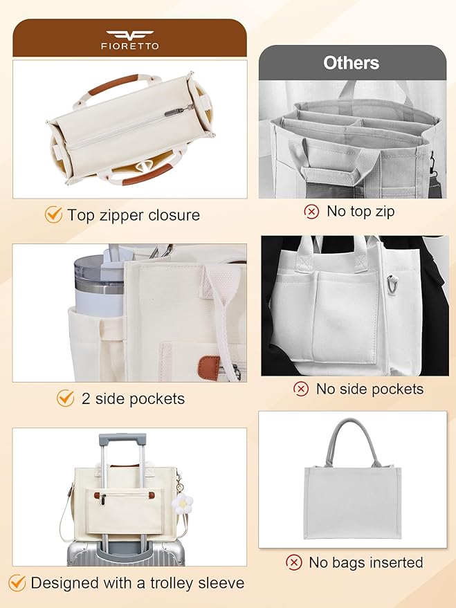 FIORETTO Womens Canvas Tote Bag Purse with Individual Compartment, Zipper Top, Reinforced Bottom & Luggage Sleeve
