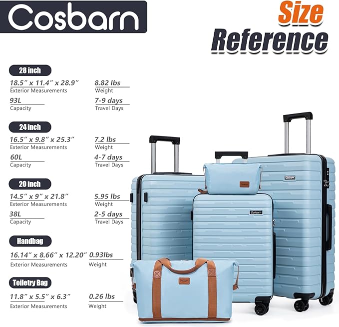 Cosbarn Luggage Sets 5 Piece, Suitcases with Wheels, PP Hard Case Luggage with Upgraded Shock-absorbing Spinner Wheel&TSA Lock, Carry On Luggage Set (SkyBlue, 5 Piece Sets (20/24/28/DB/TB))