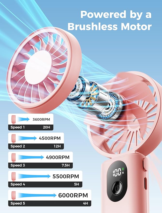 Aecooly Mighty Portable Handheld Fan | 20H Max Cooling Time | 3 Flexible Modes | 5 Speeds Wind | Battery Level Display | USB Rechargeable Mini Personal Battery Powered, Gifts for Women, Travel -Pink