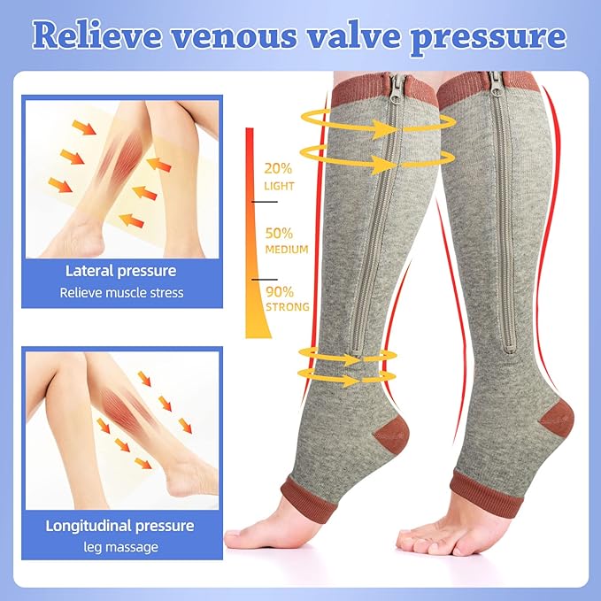 3 Pairs 15-19mmHg Zipper Compression Socks for Women and Man,Open Toe Compression Socks with Zipper for Sports, Travel, Pregnant and office Workers