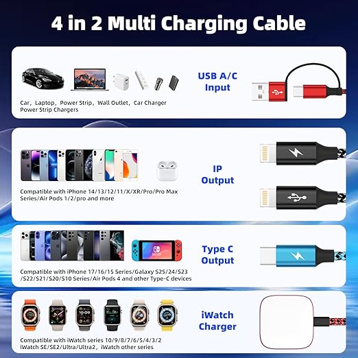 Travel Essentials 4in2 Multi Charging Cable for iPhone Watch Charger,USB A/C to Dual IP/Type C/iWatch Charger,Travel Chargers for Multiple Device Compatible with iWatch Series&iPhone 17-12/Android 5FT