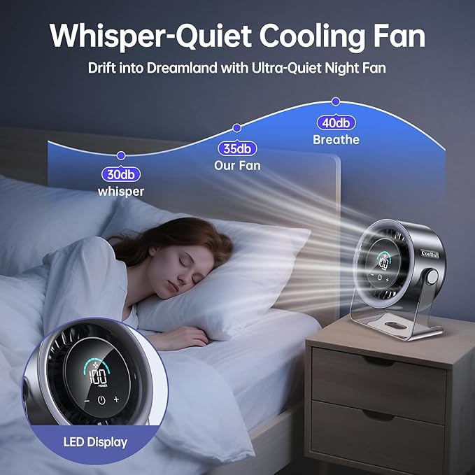 USB Desk Fan for Bedroom: 100 Speeds Digital Display Quiet Portable Fan with Turbo Airflow, 120° Rotating Small Rechargeable Battery Desktop & Wall-Mounted Fans for Bedroom Home Office (Black)