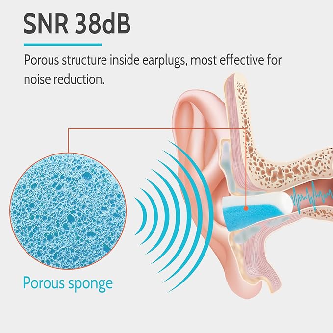 LYSIAN Foam Ear Plugs for Sleeping, 50 Pairs, SNR 38dB Noise Reduction Earplugs, Ultra Soft Slow Rebound Earplugs for Snoring, Travel, Work, Study and Loud Noise, White/Blue