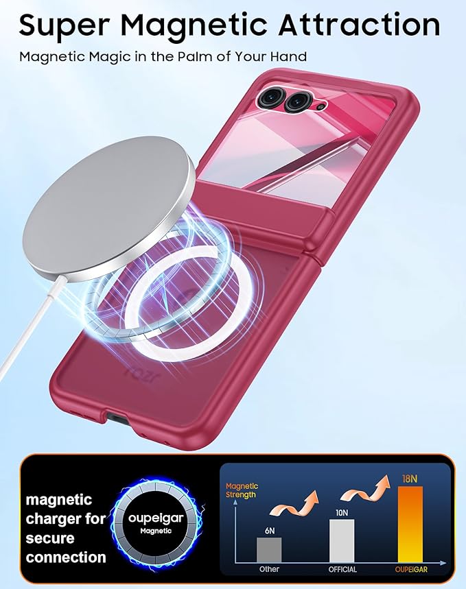 Magnetic for Motorola Razr 2025 Case/Razr 2024 Case,Hinge Protection, Screen Protector, Compatible with MagSafe, Translucent Frosted, Shockproof Slim Cover for Razr 2025/2024-Rose Red