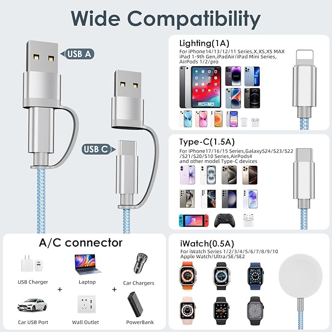 Travel Essentials,Multi Charging Cable for Apple Watch Charger/iPhone Charger/Samsung Charger,Airplane Gadgets RV Essentials for iWatch Ultra/10-2/iPhone 17-11/Samsung S25-S20,airPods,Car-4FT Blue