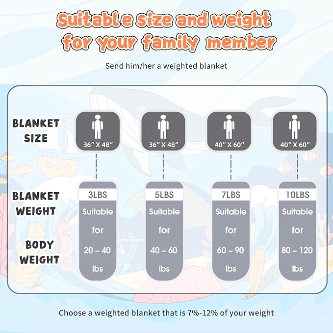 Weighted Blanket Kids 5lbs, 36"x48", Cooling Heavy Throw Blanket for 40-60lbs, Microfiber Soft Thick Big Blankets Weighted Comforter Breathable Gift, Grey