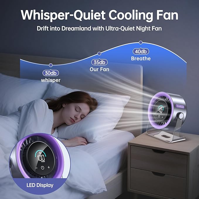 USB Desk Fan for Bedroom: 100 Speeds Digital Display Quiet Portable Fan with Turbo Airflow, 120° Rotating Small Rechargeable Battery Desktop & Wall-Mounted Fans for Bedroom Home Office