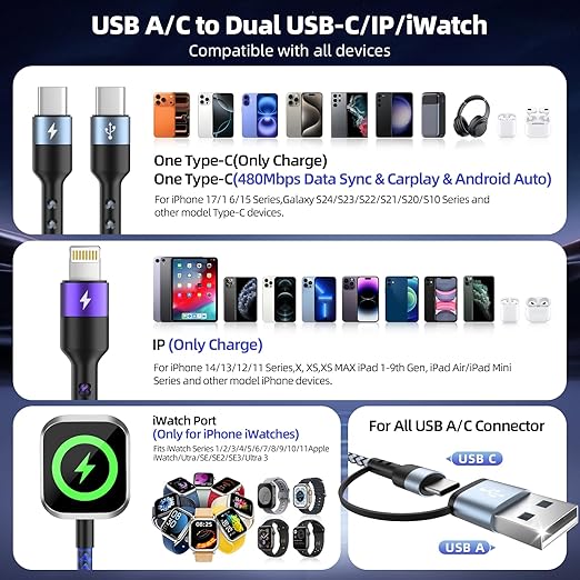 Multi Charging Cable for iWatch Charger, 5FT 2Packs 4 in 2 Chargers for Multiple Devices, Travel Essentials USB A&C/Dual Type-C/IP Cord Compatible with iWatch/iPhone 17-11/Car