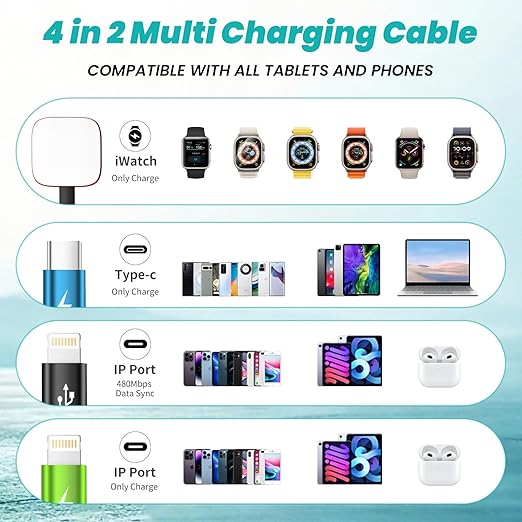 Dual IP Port 4 in 2 Multi Charging Cable for iWatch, Car Accessories Charging Cords for Multiple Devices for iWatch Ultra/SE/11-2, iPhone 17-5, Galaxy S25-21, iPad (2PACK 5FT)