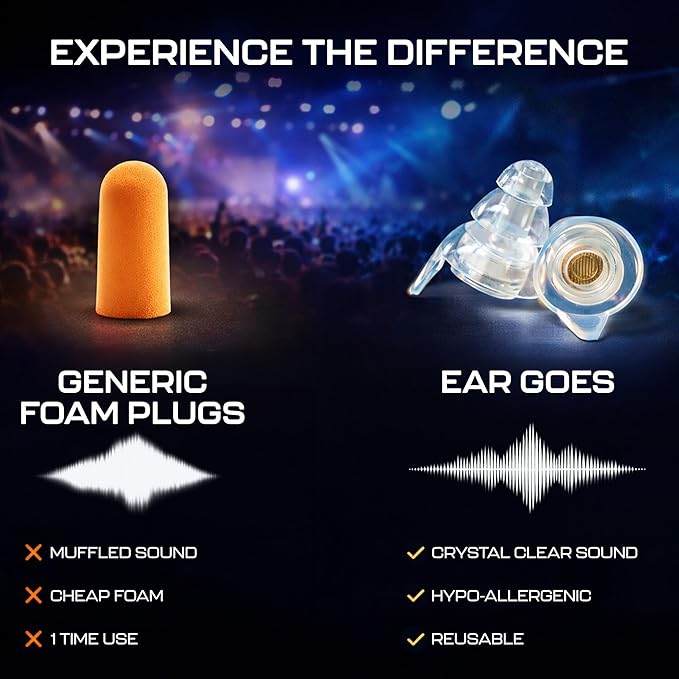 X15 High Fidelity Earplugs – Reusable Hearing Protection with Two Sizes – Concerts, Festivals, Musicians, and Motorcycles – 15 dB Noise Reduction – Premium Sound Quality