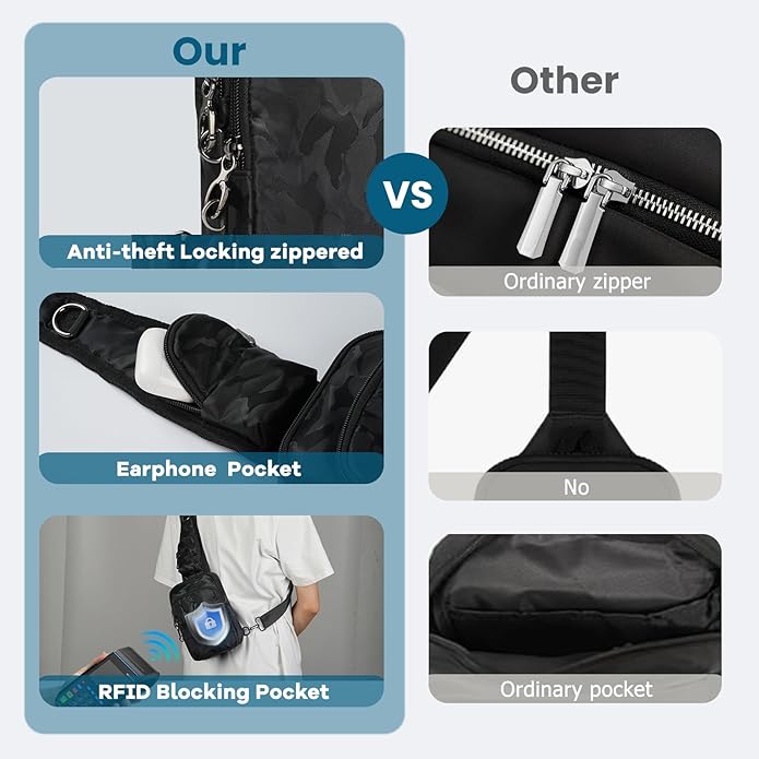 Sling Bag, Crossbody Bag with Zipper Lock, RFID & Water Resistant for Women and Men Small Chest Bag for Travel Casual