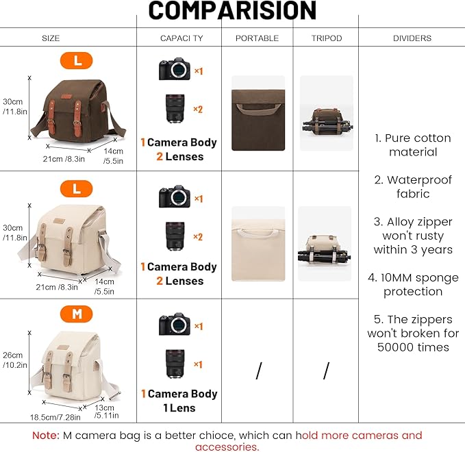Cwatcun Camera Sling Bag for Women， Small Crossbody Bag Canvas Purse Compatible for Canon, Nikon, Sony Mirrorless Cameras & Lenses Cute Retro Beige