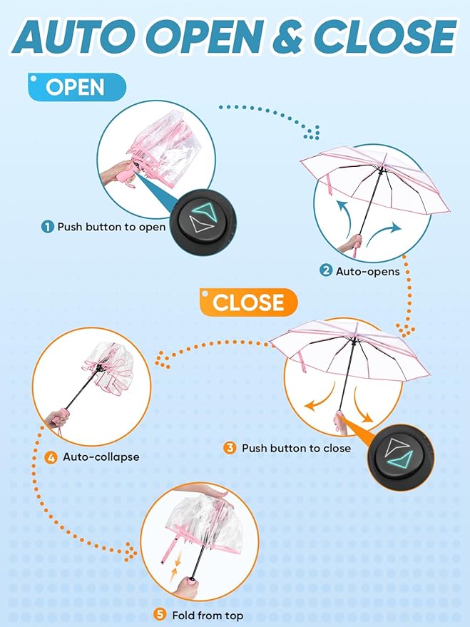 PTEROMY Windproof Travel Umbrellas for Rain and Sun, Withstands 85MPH Winds Auto Open Close Folding Umbrella with Ergonomic Handle, Quick Dry Canopy for Commuting or Backpack