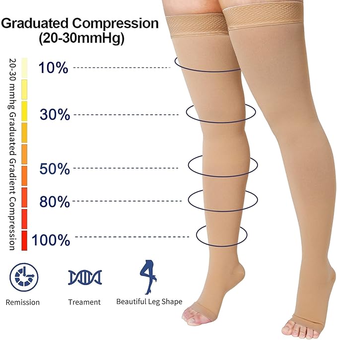 Thigh High 20-32 mmHg Compression Stocking Toeless Compression Socks for women & men circulation with Silicone Dot Band