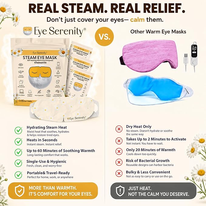 Eye Serenity Steam Eye Mask, Heated Eye Mask, Self Heating Warm Compress for Dry Eyes, Fast Relief for Stye, Puffy Sensitive Eyes, Moist Heat, Relaxation Gifts for Women and Men - Chamomile