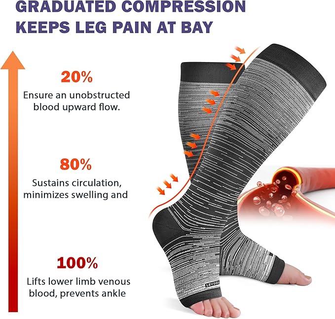 LEVSOX Open Toe Compression Socks for Women & Men 20-30mmHg Toeless Sock Knee High Support Stockings for Circulation Nurses Pregnant Travel