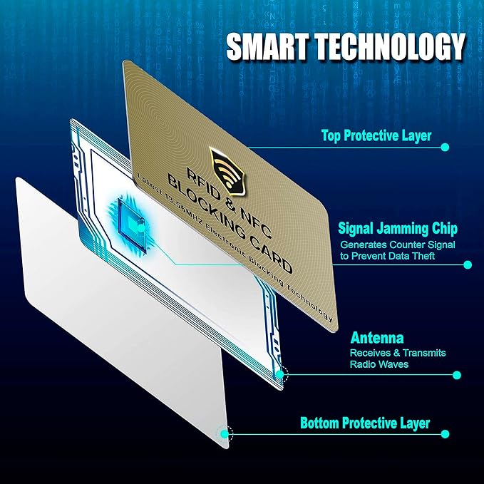 SaiTech IT RFID Blocking Card, 10 Pack Entire Wallet Purse Shield For Men & Women, NFC Contactless Bank Debit Credit Card Protector ID ATM Guard - Golden