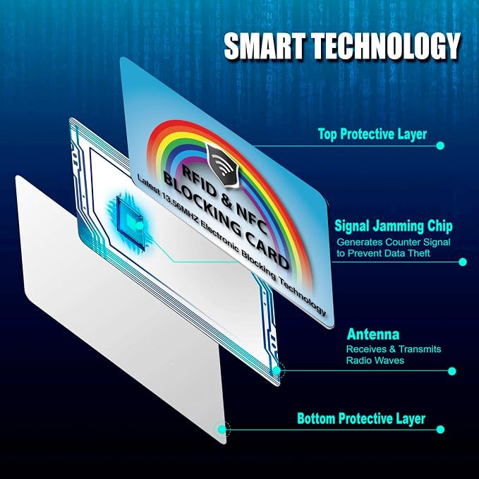 SaiTech IT 2 PK RFID Blocking Cards Protect Your Entire Wallet, Purse, and Cards from NFC Contactless Theft Wallet for Men & Women (Rainbow)