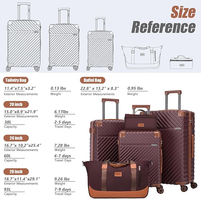 Cosbarn Luggage Sets 5 Piece with TSA Lock Spinner Wheels, Unisex Hard Case ABS Suitcase Set, Hardshell Lightweight Waterproof Travel Hardside Suitcases with Wheels for Women Men, Burgundy